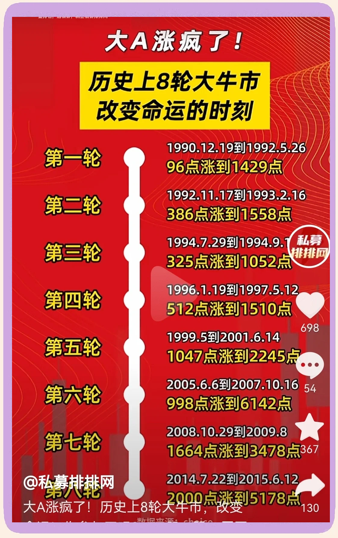 美联储冲破LDO美元大关，牛市是否已来临？