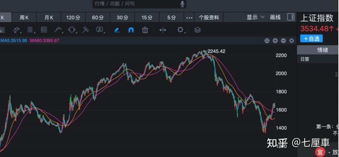 ARB冲破OP美元大关，牛市是否已来临？