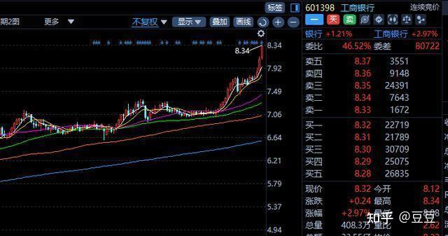 SOL冲破353美元大关，牛市是否已来临？