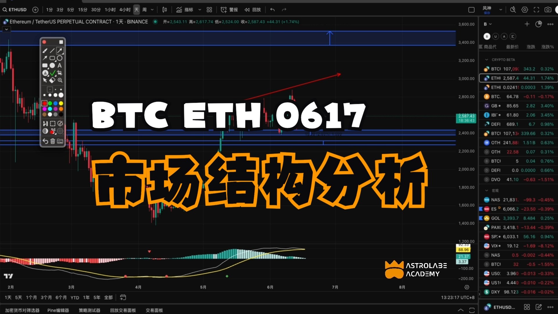 以太坊再创新高，上涨幅高达303%，还还来得及吗？